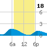 Big Coppitt Key tide chart for Monday, December 18, 2023