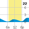 Big Coppitt Key tide chart for Friday, December 22, 2023