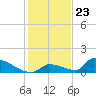 Big Coppitt Key tide chart for Saturday, December 23, 2023