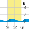 Big Coppitt Key tide chart for Wednesday, December 6, 2023