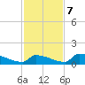 Big Coppitt Key tide chart for Thursday, December 7, 2023