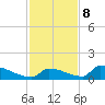 Big Coppitt Key tide chart for Friday, December 8, 2023