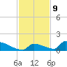 Big Coppitt Key tide chart for Saturday, December 9, 2023