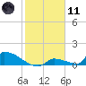 Big Coppitt Key tide chart for Thursday, January 11, 2024