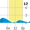 Big Coppitt Key tide chart for Friday, January 12, 2024
