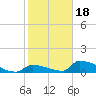 Big Coppitt Key tide chart for Thursday, January 18, 2024