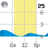 Big Coppitt Key tide chart for Thursday, January 25, 2024