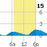 Big Coppitt Key tide chart for Thursday, February 15, 2024