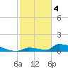 Big Coppitt Key tide chart for Sunday, February 4, 2024