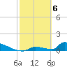Big Coppitt Key tide chart for Tuesday, February 6, 2024