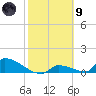 Big Coppitt Key tide chart for Friday, February 9, 2024