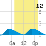 Big Coppitt Key tide chart for Tuesday, March 12, 2024