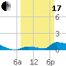 Big Coppitt Key tide chart for Sunday, March 17, 2024
