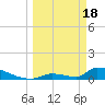 Big Coppitt Key tide chart for Monday, March 18, 2024