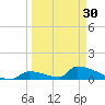 Big Coppitt Key tide chart for Saturday, March 30, 2024