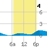 Big Coppitt Key tide chart for Monday, March 4, 2024