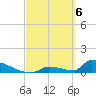 Big Coppitt Key tide chart for Wednesday, March 6, 2024