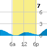 Big Coppitt Key tide chart for Thursday, March 7, 2024