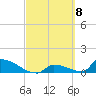 Big Coppitt Key tide chart for Friday, March 8, 2024