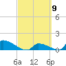 Big Coppitt Key tide chart for Saturday, March 9, 2024