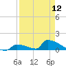 Big Coppitt Key tide chart for Friday, April 12, 2024