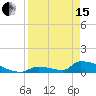 Big Coppitt Key tide chart for Monday, April 15, 2024