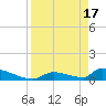 Big Coppitt Key tide chart for Wednesday, April 17, 2024