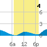 Big Coppitt Key tide chart for Thursday, April 4, 2024