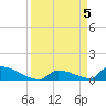 Big Coppitt Key tide chart for Friday, April 5, 2024
