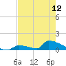 Big Coppitt Key tide chart for Sunday, May 12, 2024
