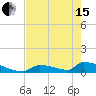 Big Coppitt Key tide chart for Wednesday, May 15, 2024