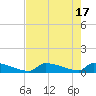 Big Coppitt Key tide chart for Friday, May 17, 2024