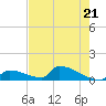 Big Coppitt Key tide chart for Tuesday, May 21, 2024