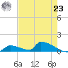 Big Coppitt Key tide chart for Thursday, May 23, 2024