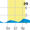 Big Coppitt Key tide chart for Wednesday, May 29, 2024