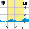 Big Coppitt Key tide chart for Thursday, May 30, 2024