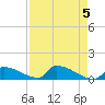 Big Coppitt Key tide chart for Sunday, May 5, 2024