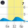 Big Coppitt Key tide chart for Tuesday, May 7, 2024