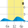 Big Coppitt Key tide chart for Wednesday, May 8, 2024