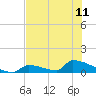 Big Coppitt Key tide chart for Tuesday, June 11, 2024