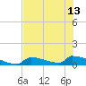 Big Coppitt Key tide chart for Thursday, June 13, 2024