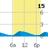 Big Coppitt Key tide chart for Saturday, June 15, 2024