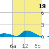 Big Coppitt Key tide chart for Wednesday, June 19, 2024