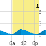 Big Coppitt Key tide chart for Saturday, June 1, 2024