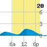 Big Coppitt Key tide chart for Thursday, June 20, 2024