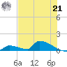 Big Coppitt Key tide chart for Friday, June 21, 2024