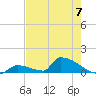 Big Coppitt Key tide chart for Friday, June 7, 2024