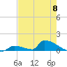 Big Coppitt Key tide chart for Saturday, June 8, 2024