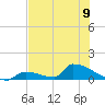 Big Coppitt Key tide chart for Sunday, June 9, 2024