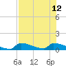 Big Coppitt Key tide chart for Friday, July 12, 2024